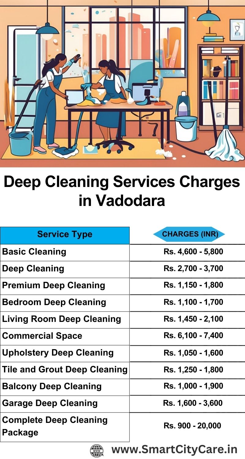 Deep cleaning services price list in Vadodara