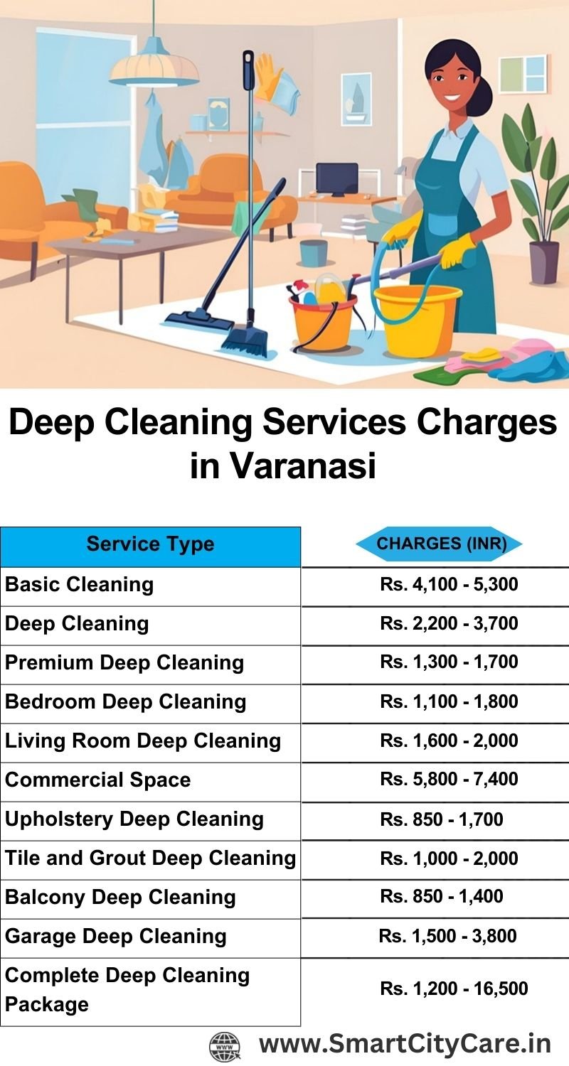 Deep cleaning services price list in Varanasi