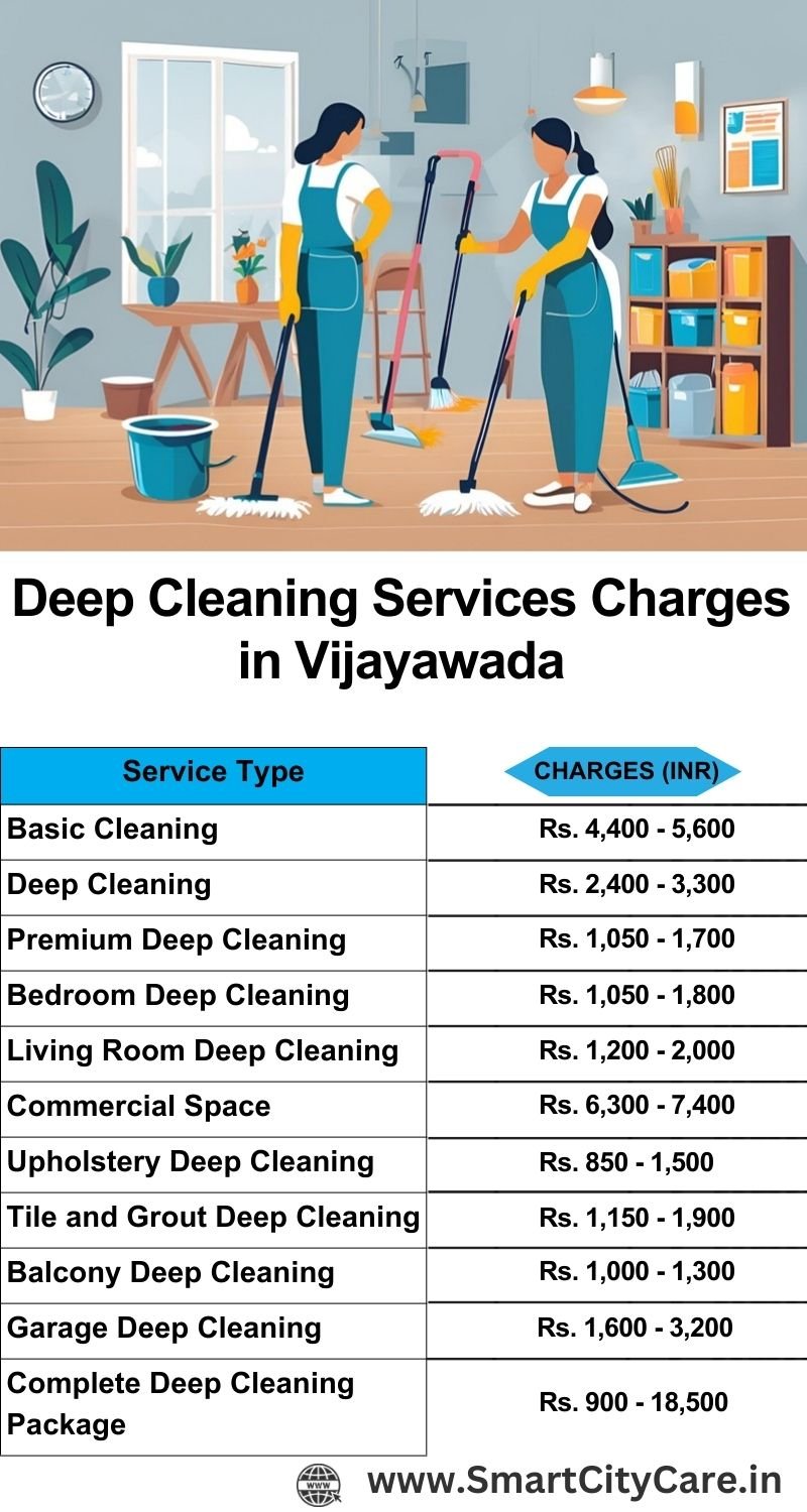 Deep cleaning services price list in Vijayawada