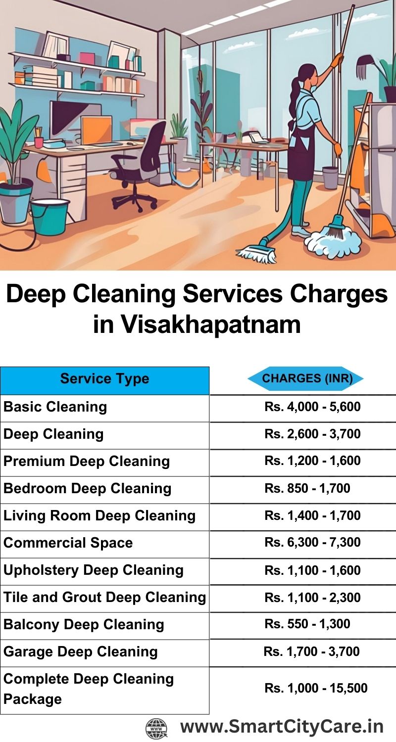 Deep cleaning services price list in Visakhapatnam