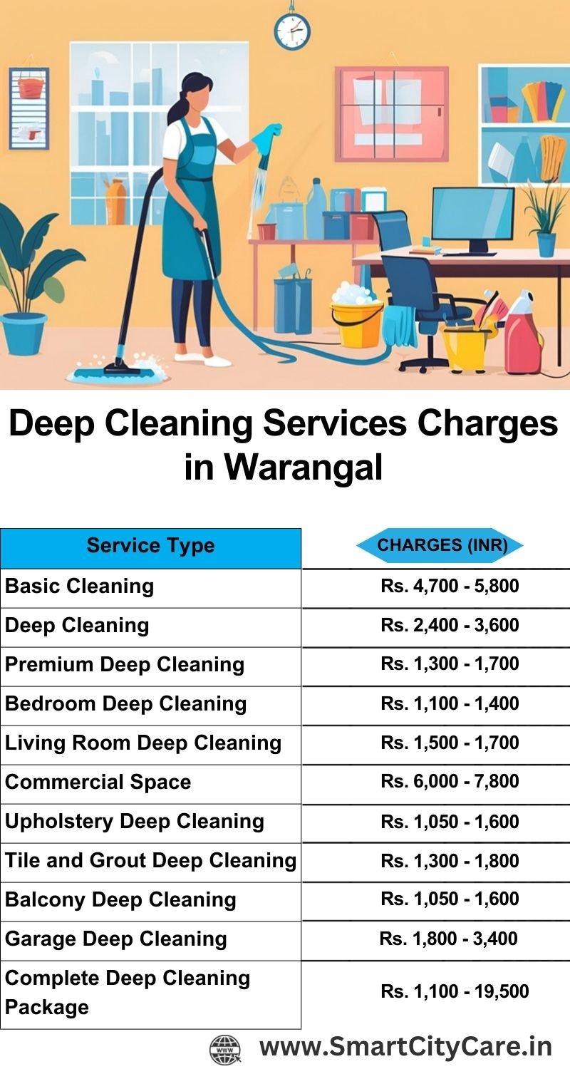 Deep cleaning services price list in Warangal