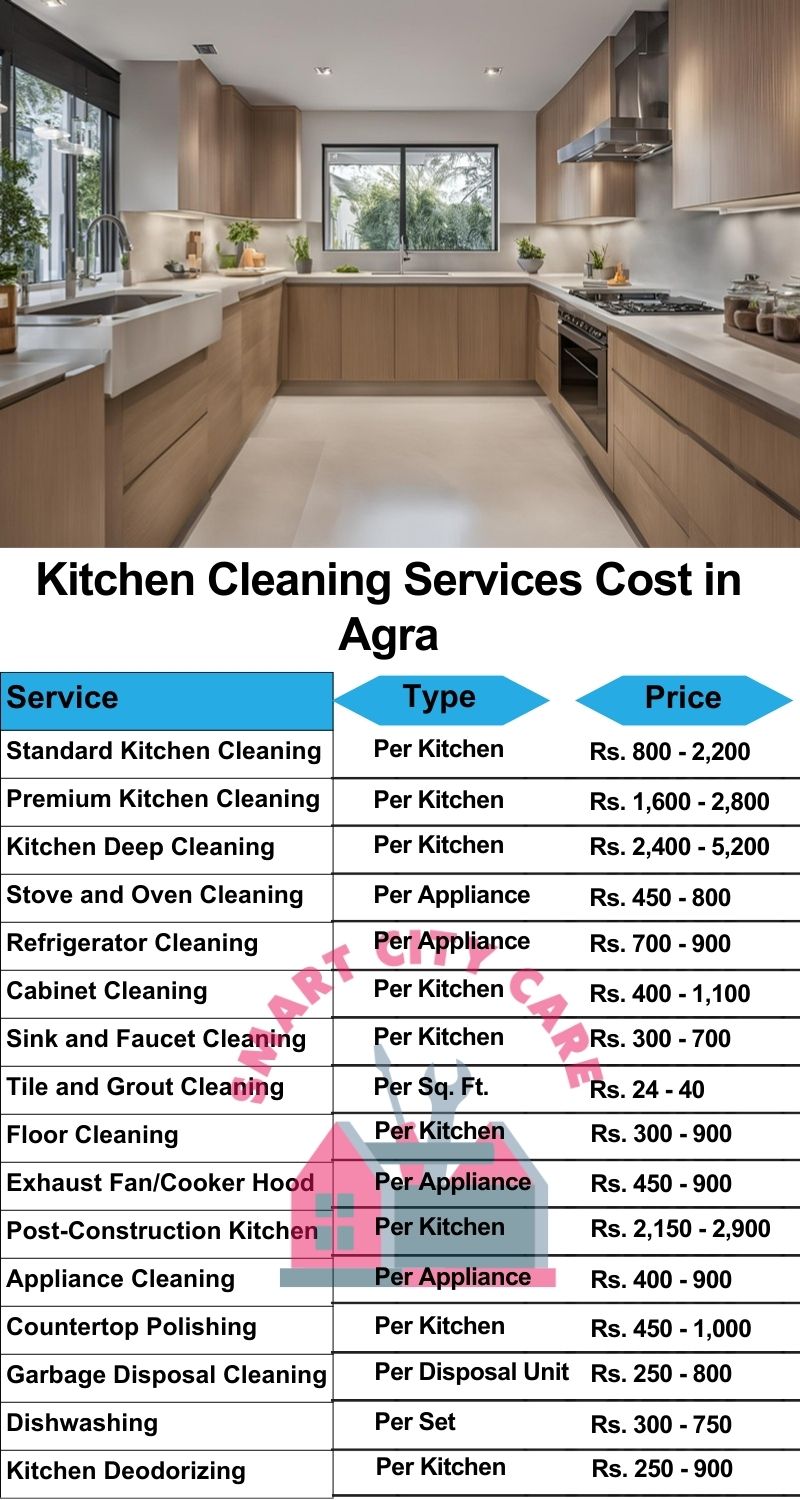 Kitchen cleaning services Agra price list