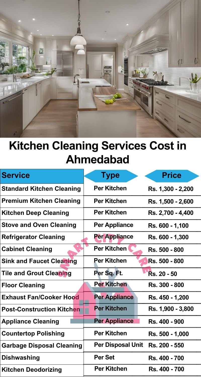 Kitchen cleaning services Ahmedabad price list