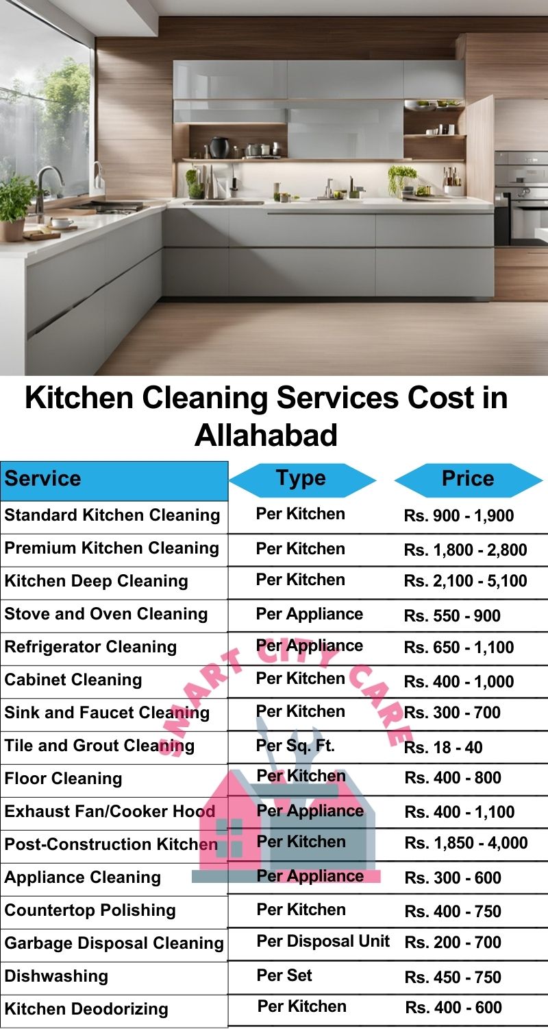 Kitchen cleaning services Allahabad price list