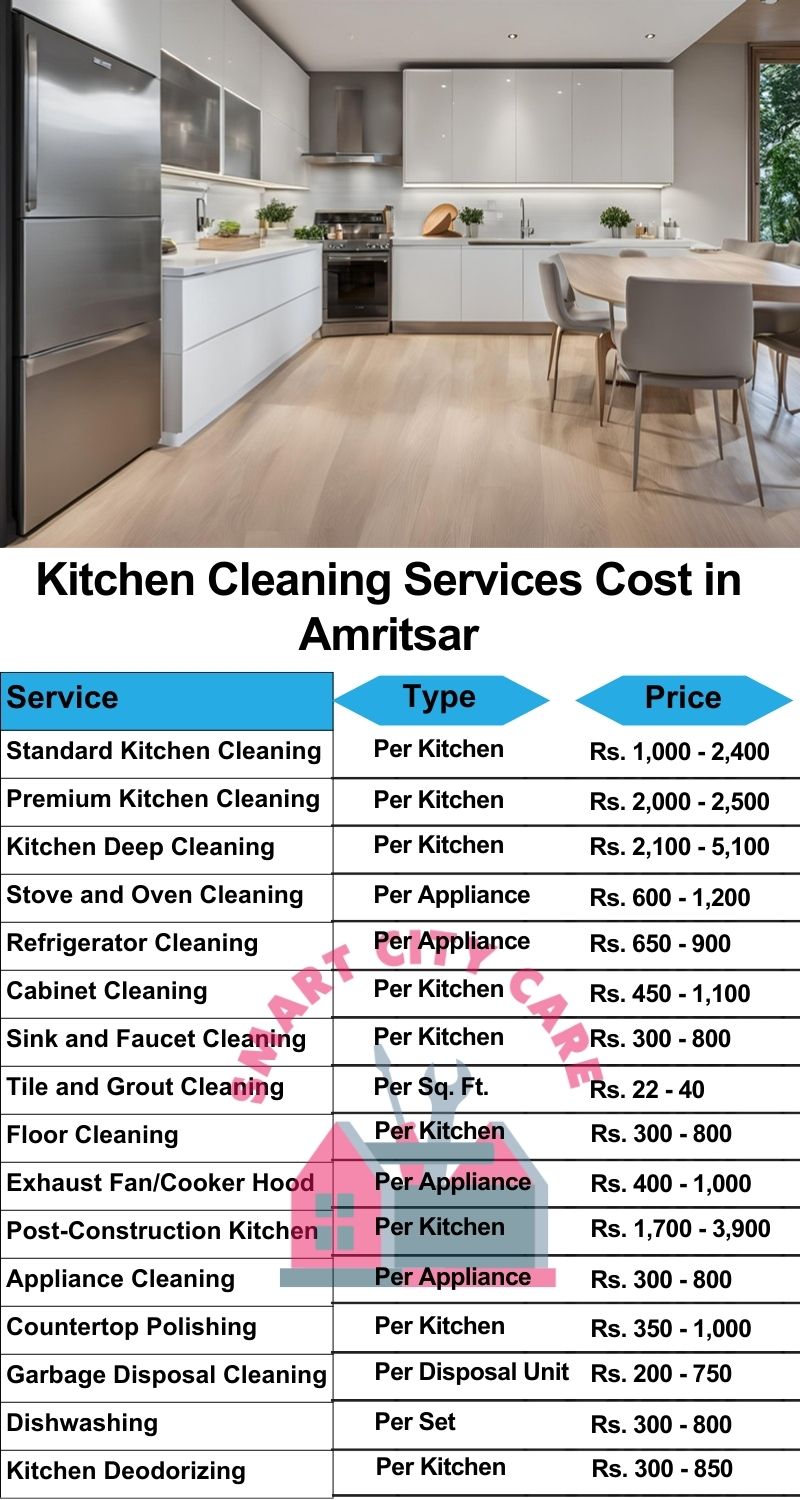 Kitchen cleaning services Amritsar price list