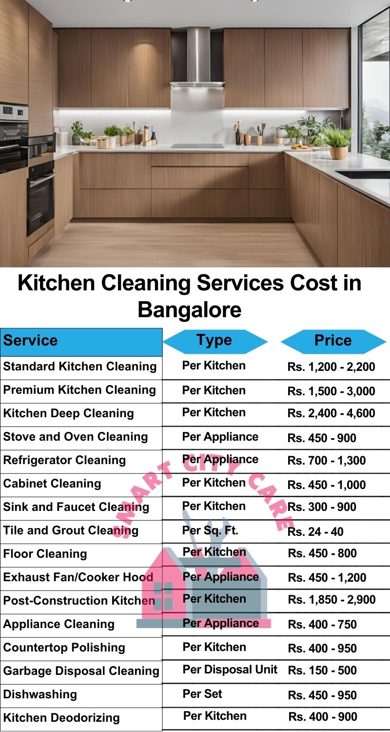 Kitchen cleaning services Bangalore price list