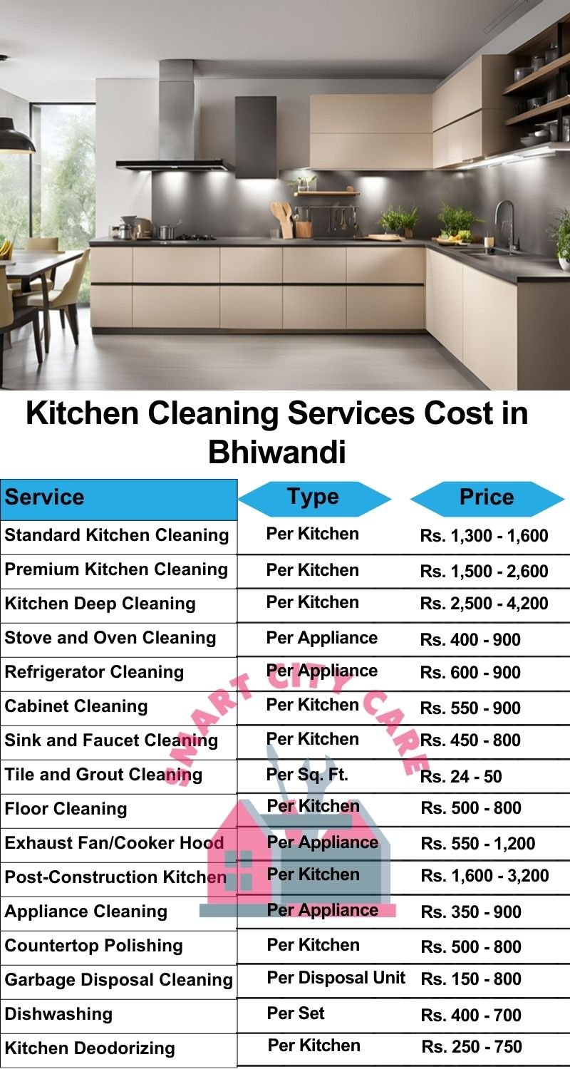 Kitchen cleaning services Bhiwandi price list