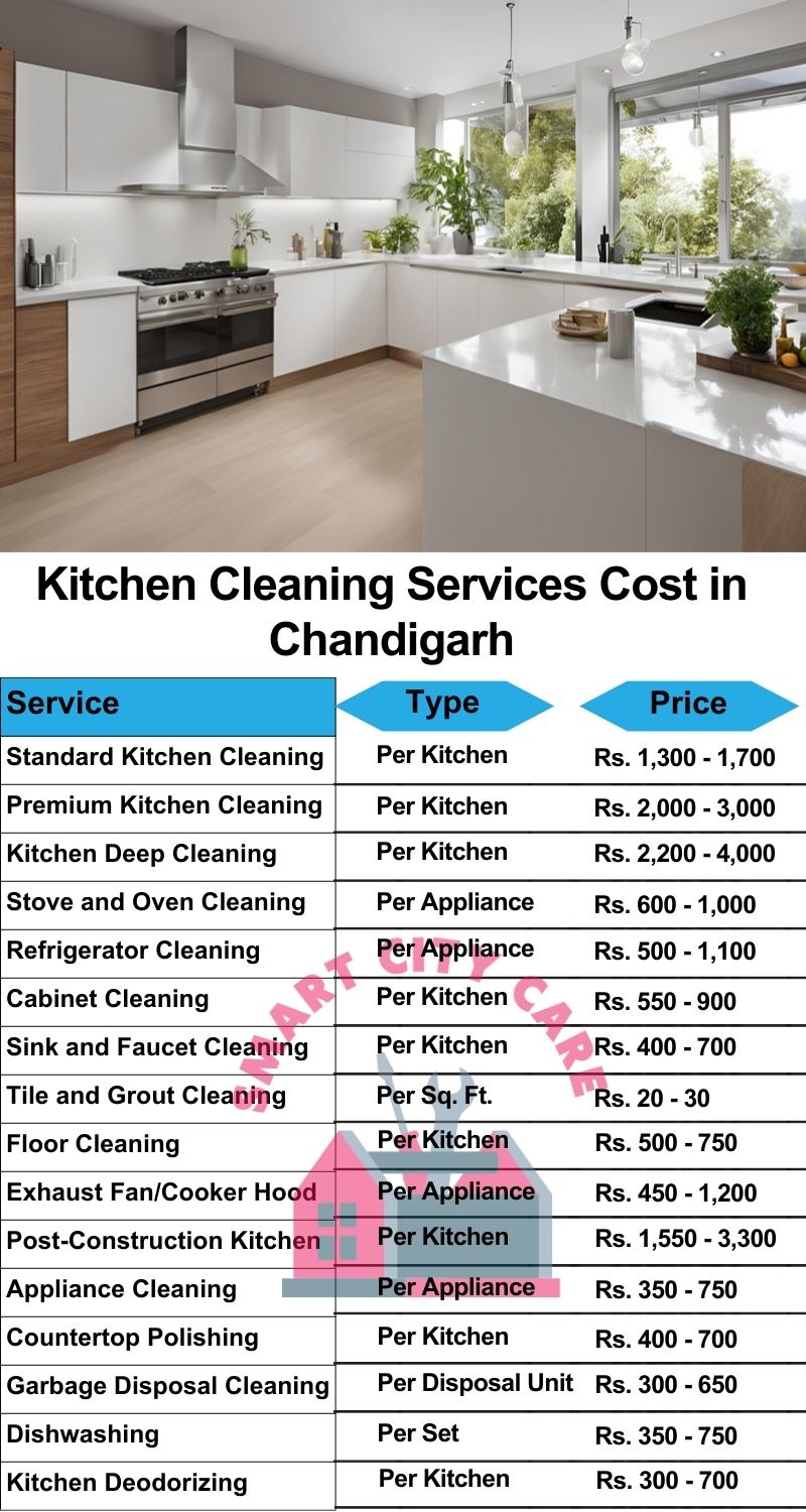 Kitchen cleaning services Chandigarh price list