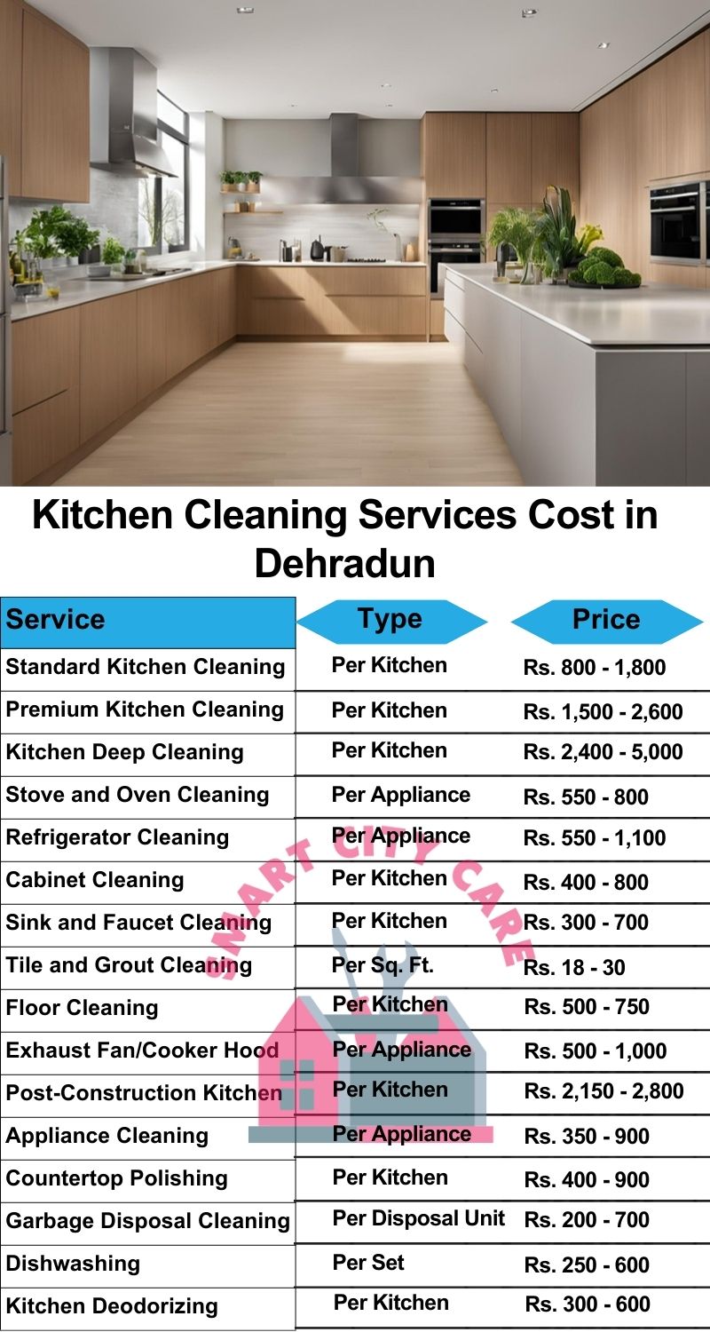 Kitchen cleaning services Dehradun price list