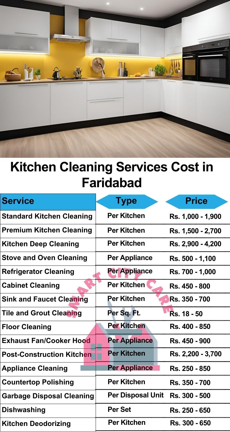 Kitchen cleaning services Faridabad price list