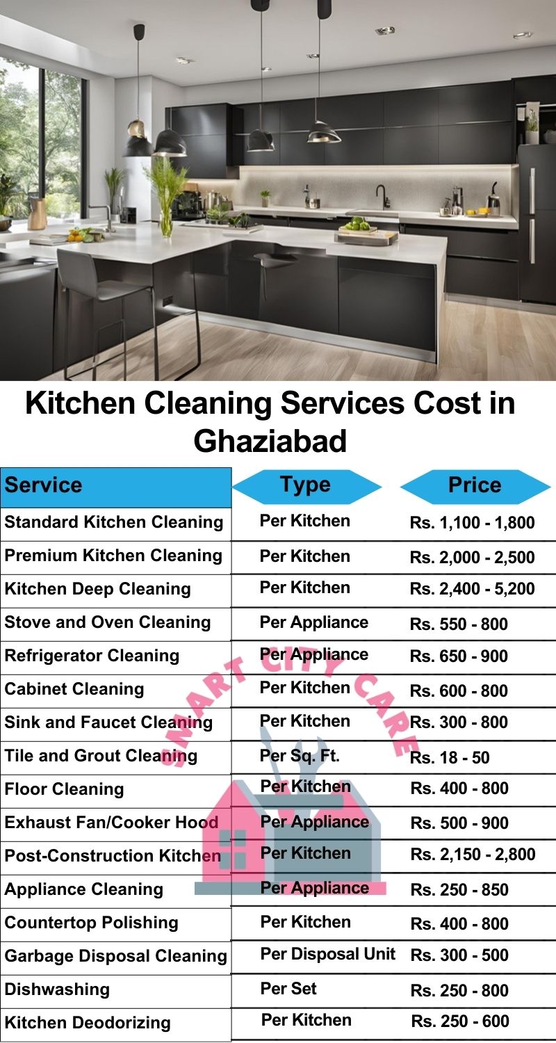 Kitchen cleaning services Ghaziabad price list