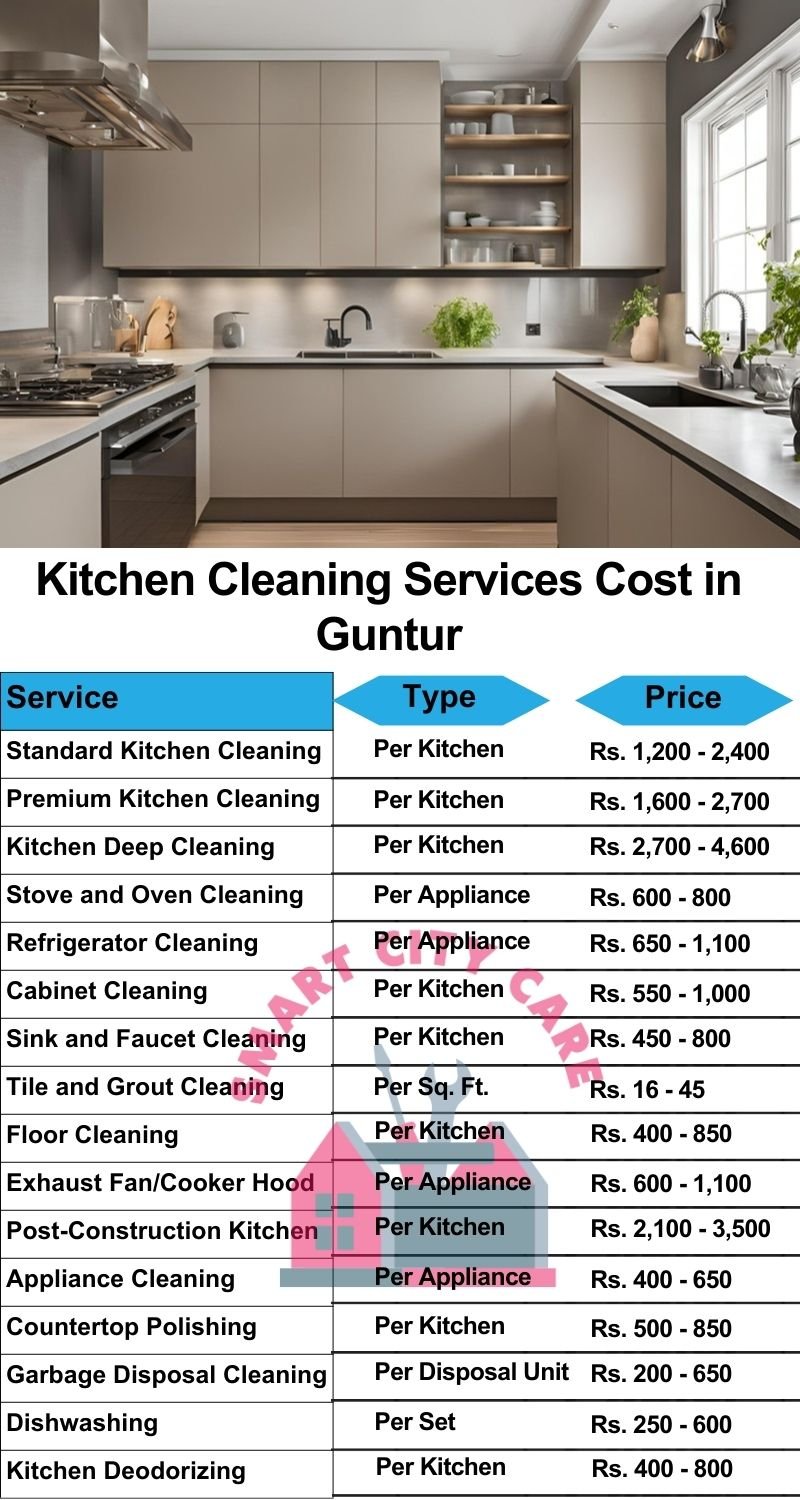 Kitchen cleaning services Guntur price list