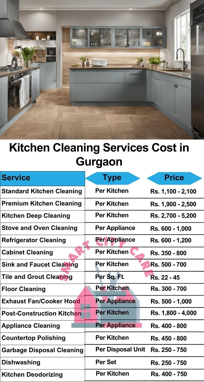 Kitchen cleaning services Gurgaon price list