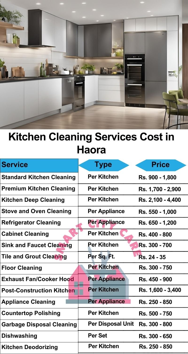 Kitchen cleaning services Haora price list