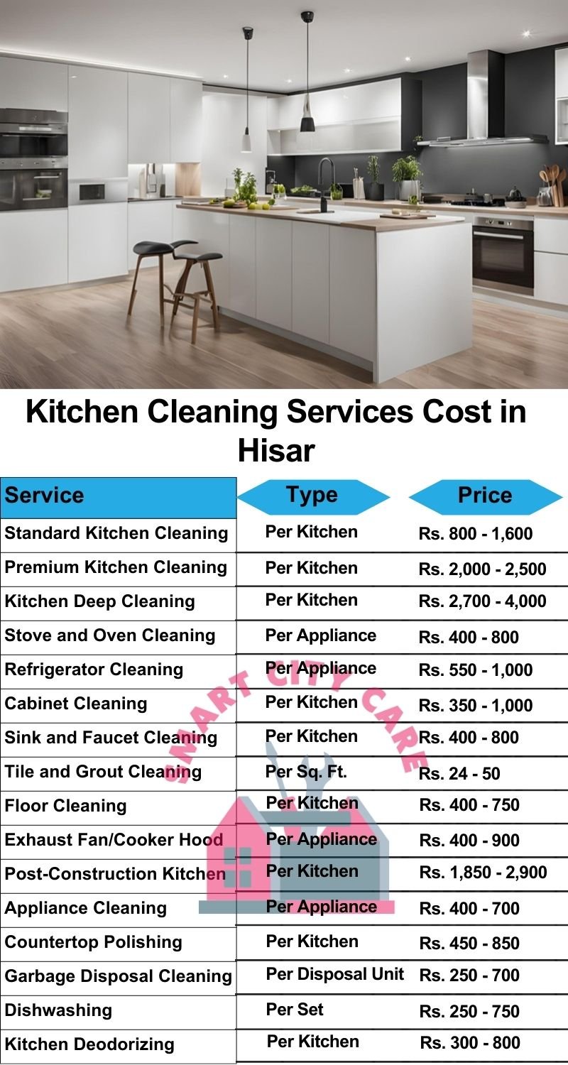 Kitchen cleaning services Hisar price list