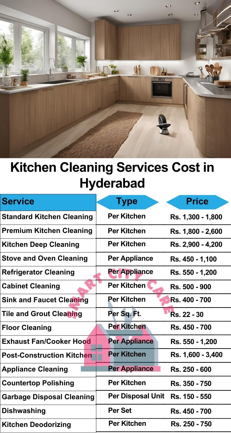 Kitchen cleaning services Hyderabad price list