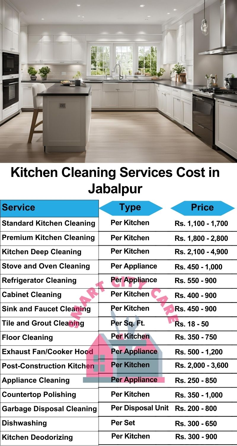 Kitchen cleaning services Jabalpur price list