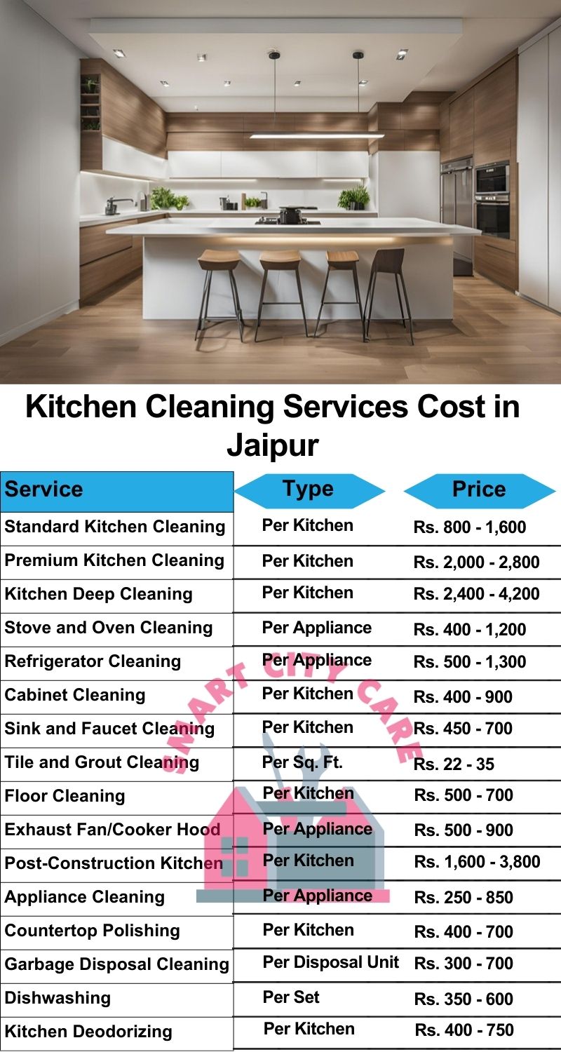 Kitchen cleaning services Jaipur price list