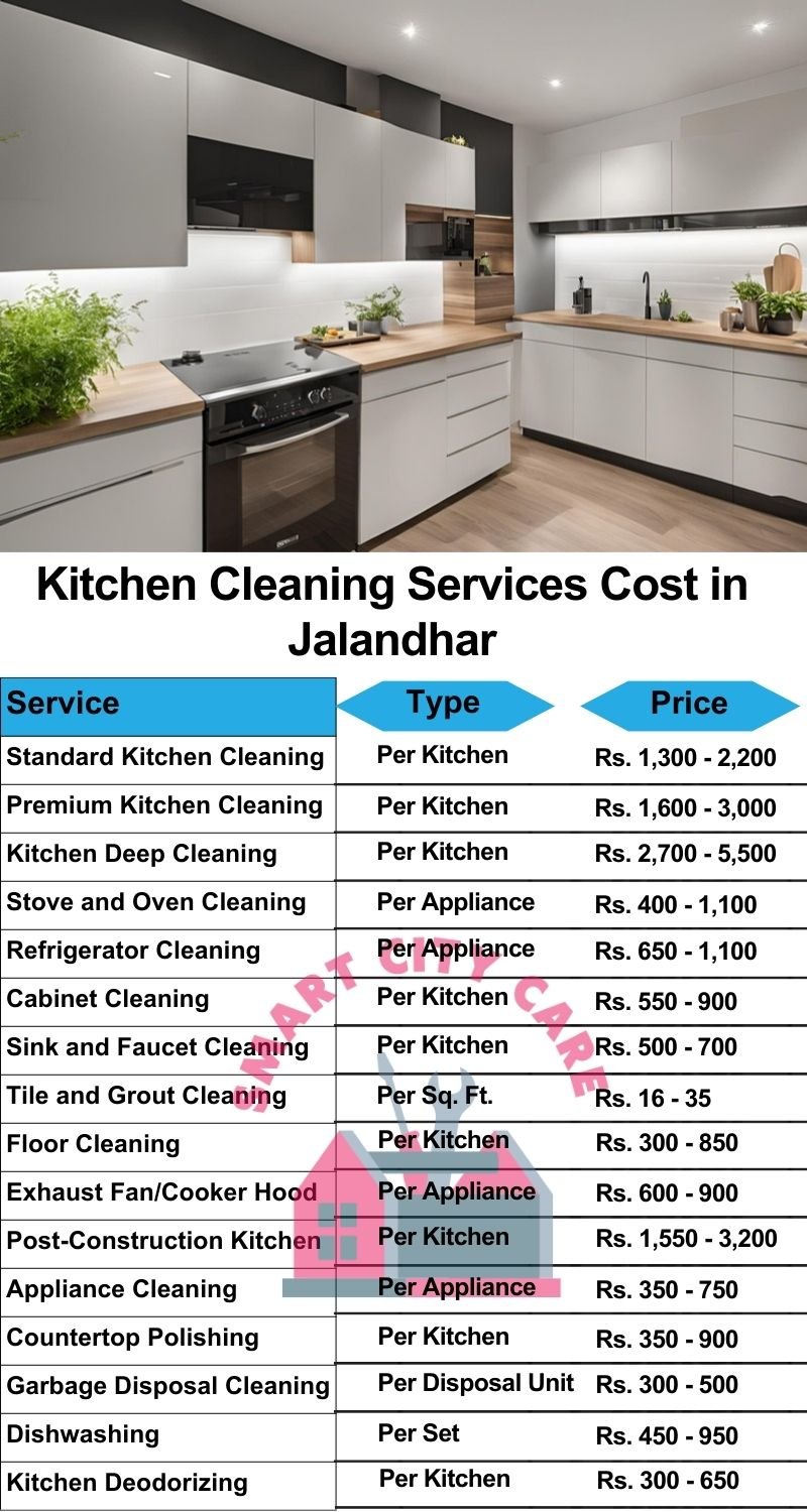 Kitchen cleaning services Jalandhar price list