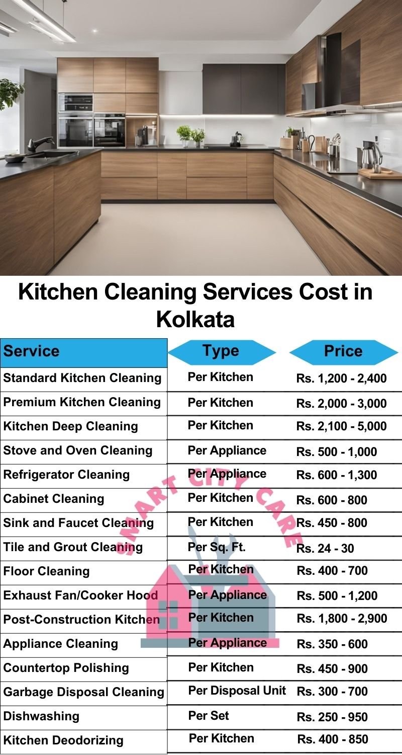 Kitchen cleaning services Kolkata price list