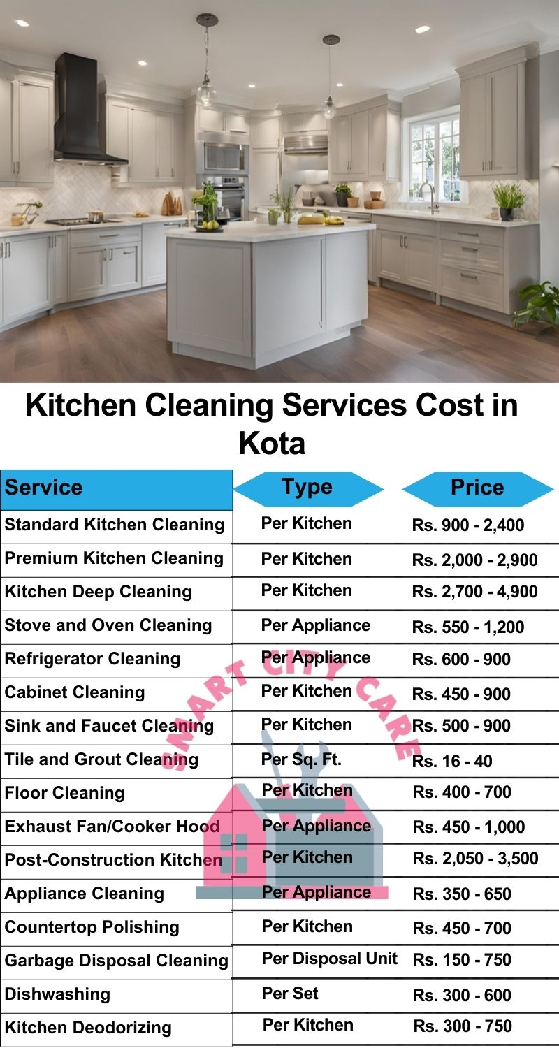 Kitchen cleaning services Kota price list