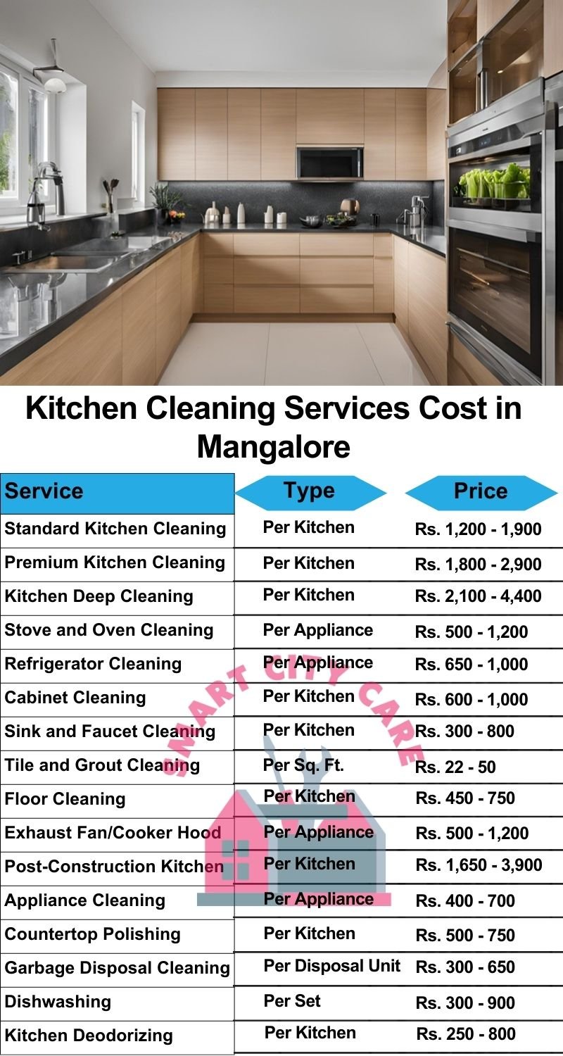 Kitchen cleaning services Mangalore price list