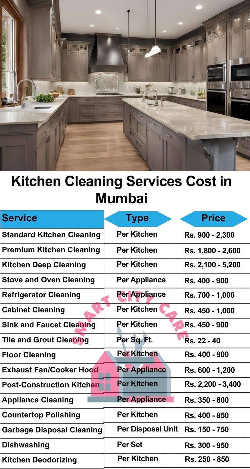 Kitchen cleaning services Mumbai price list