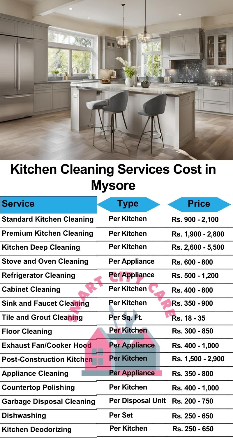 Kitchen cleaning services Mysore price list