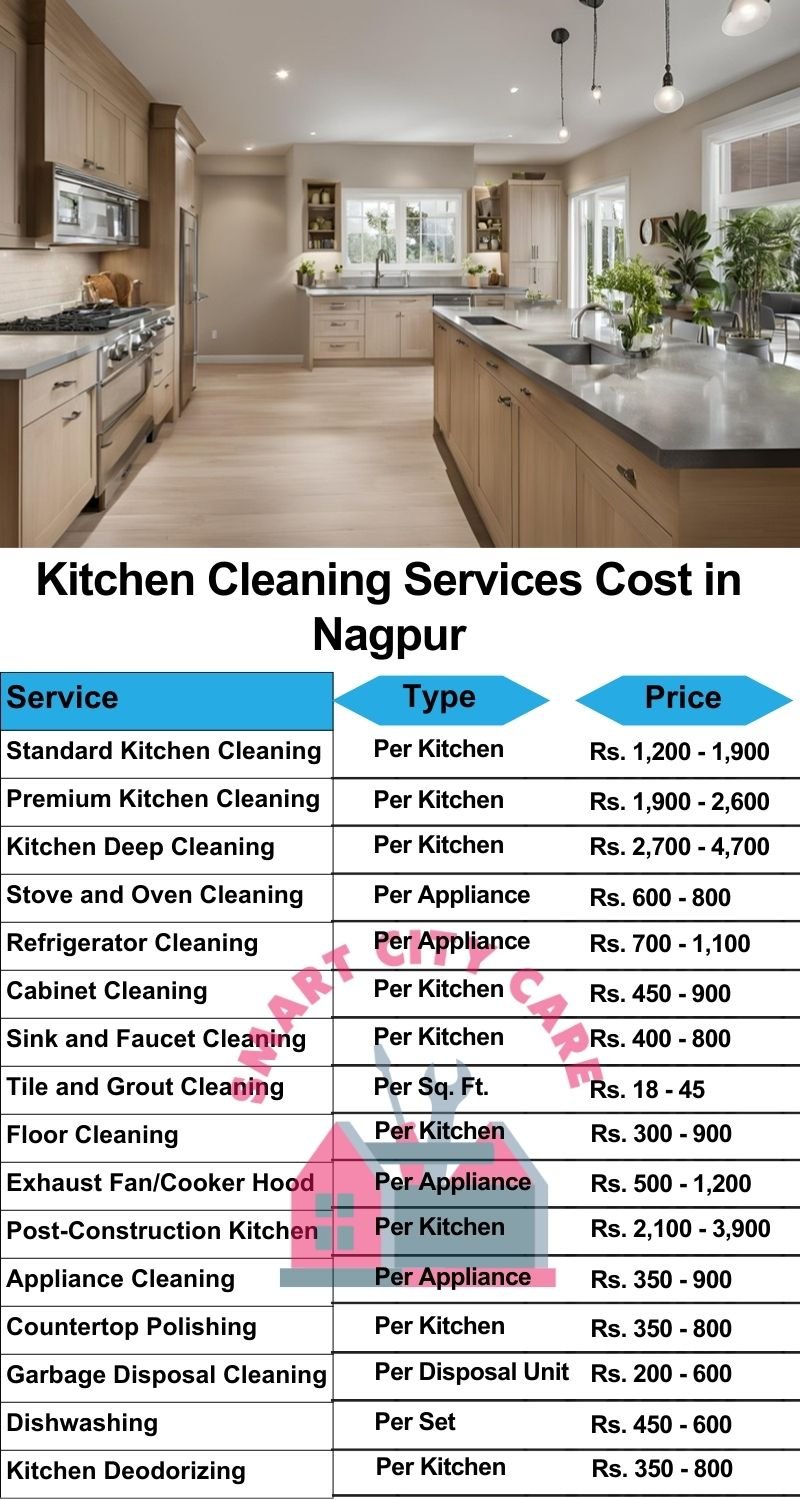 Kitchen cleaning services Nagpur price list