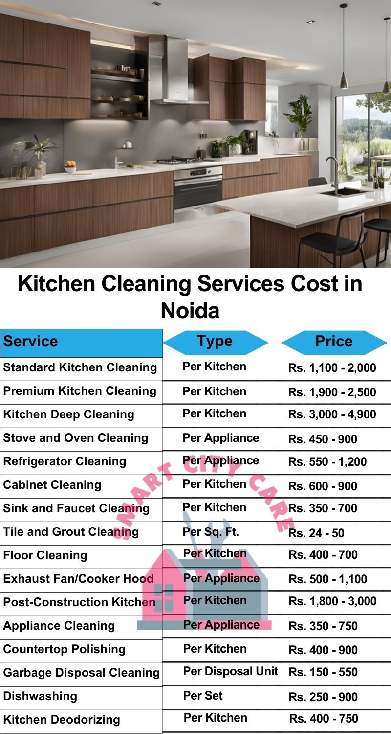 Kitchen cleaning services Noida price list