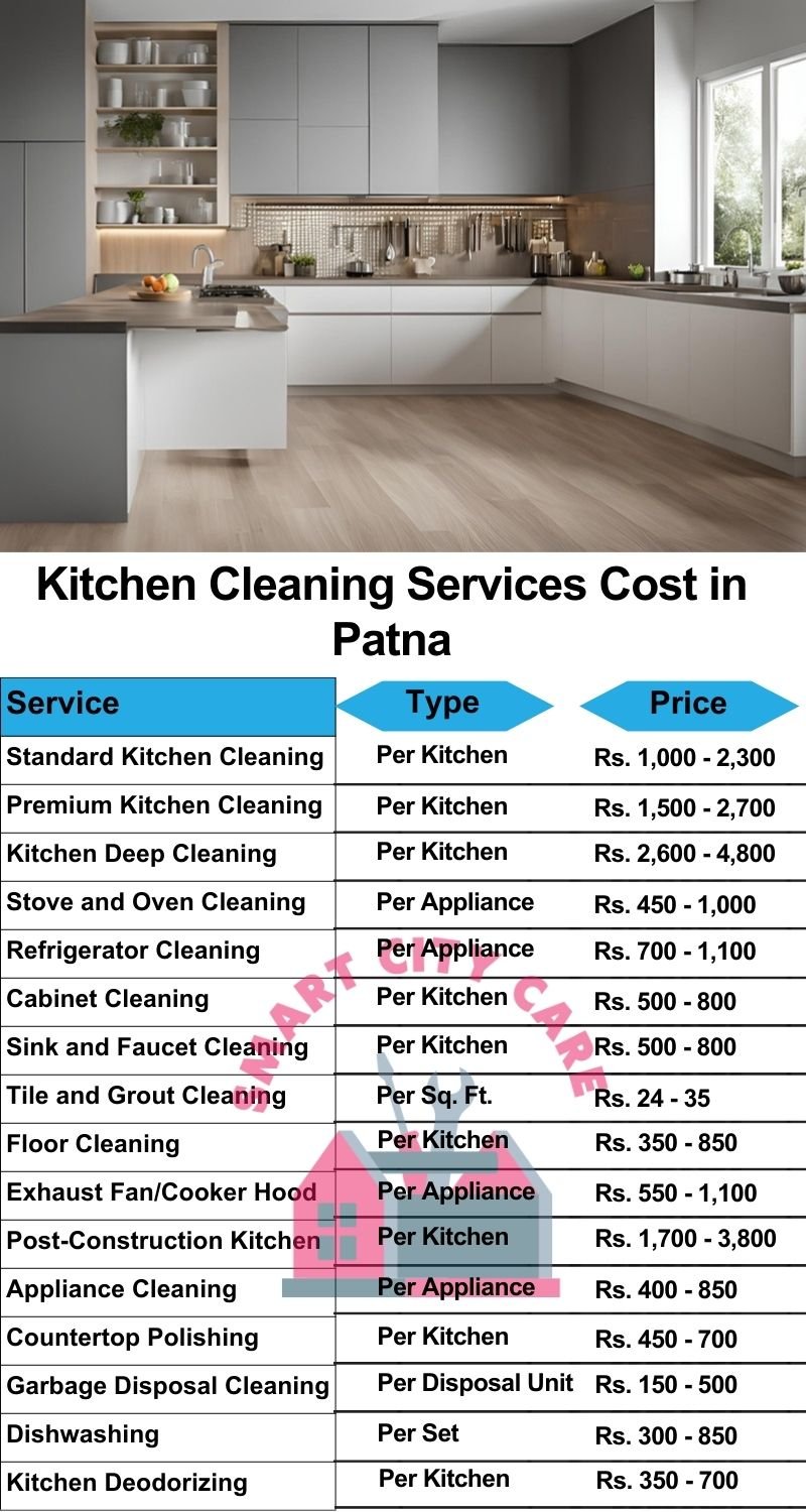 Kitchen cleaning services Patna price list