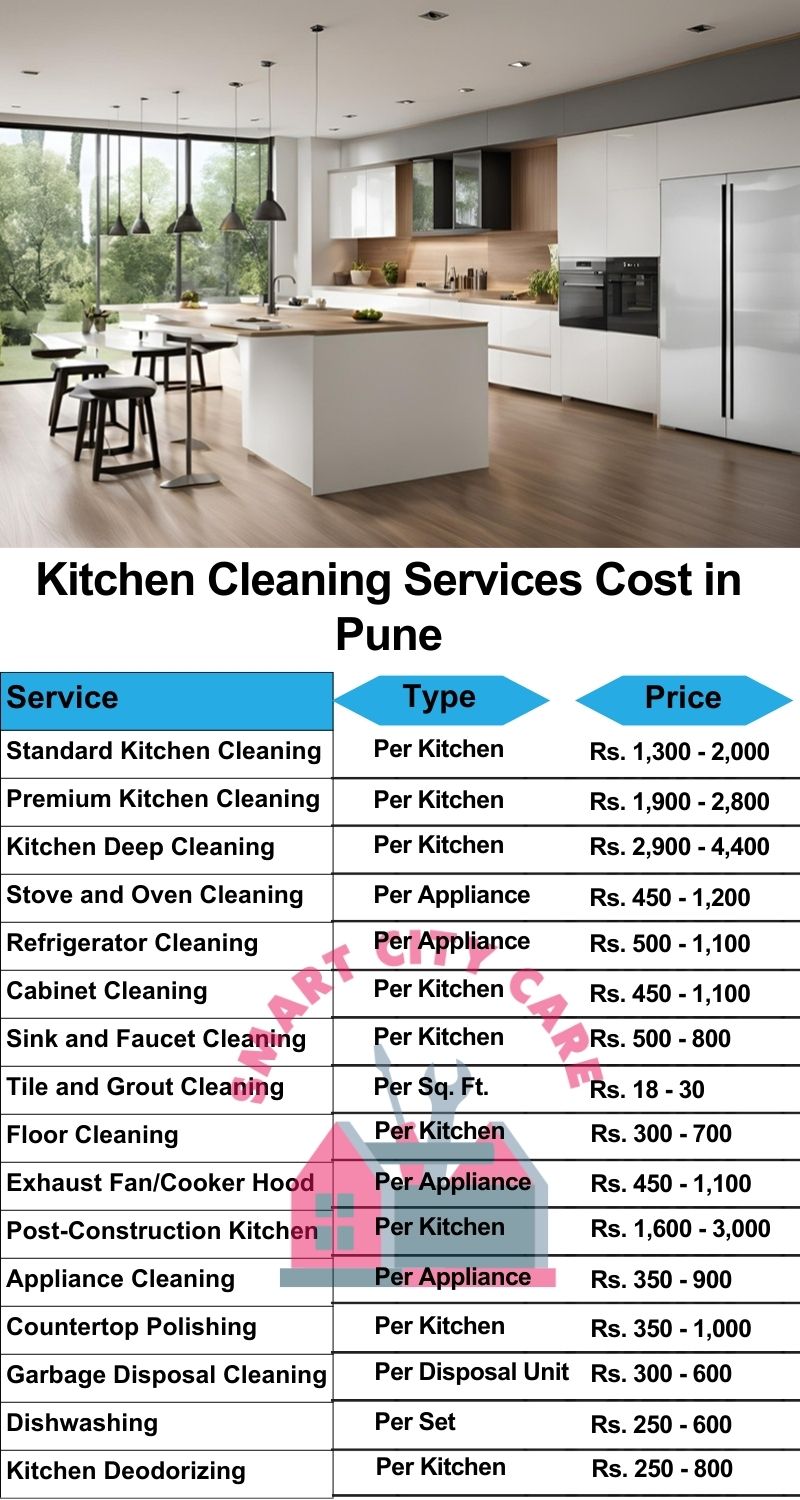 Kitchen cleaning services Pune price list