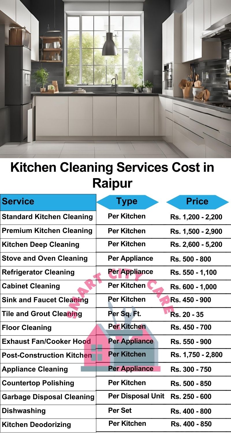 Kitchen cleaning services Raipur price list