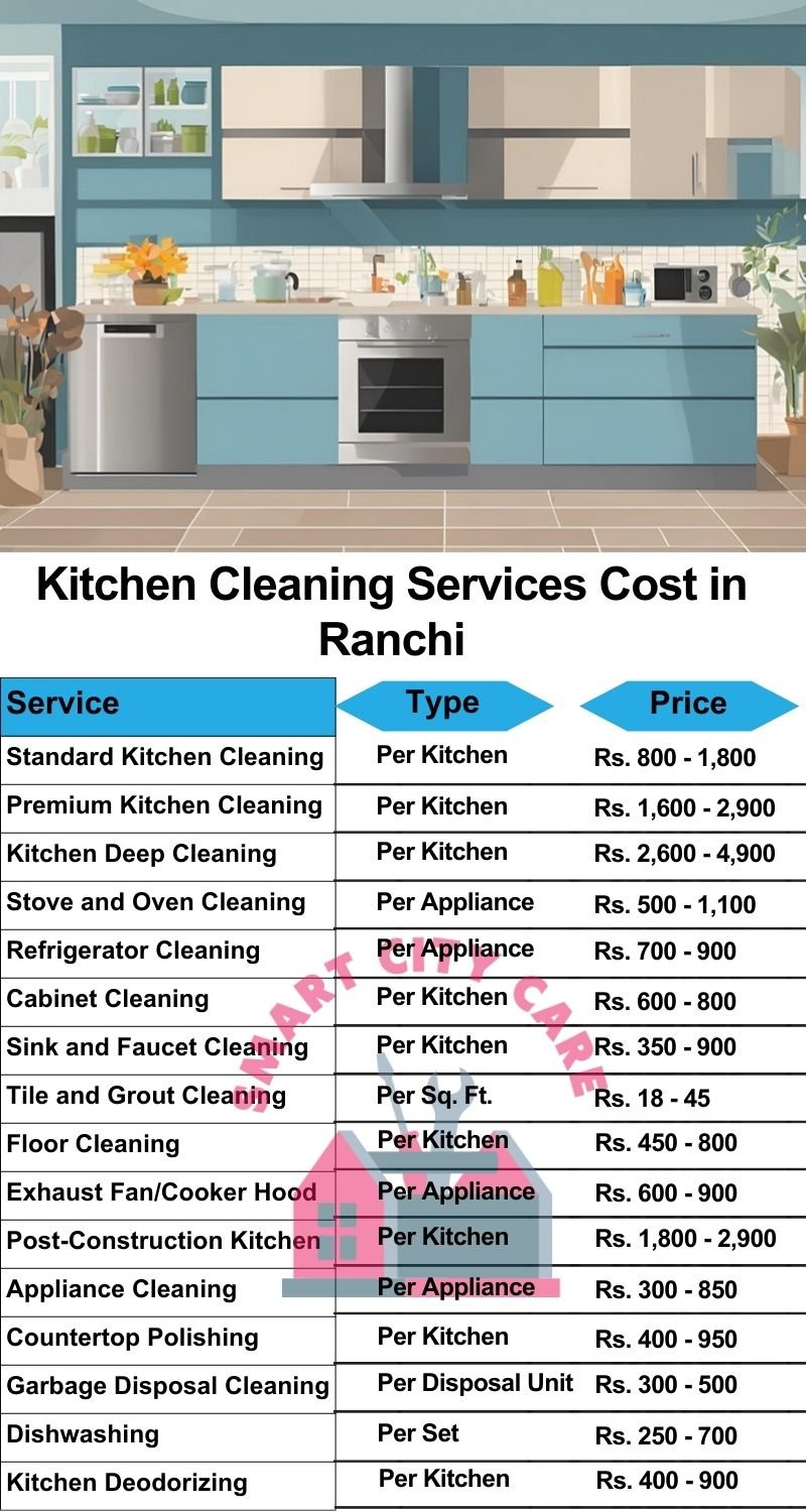 Kitchen cleaning services Ranchi price list