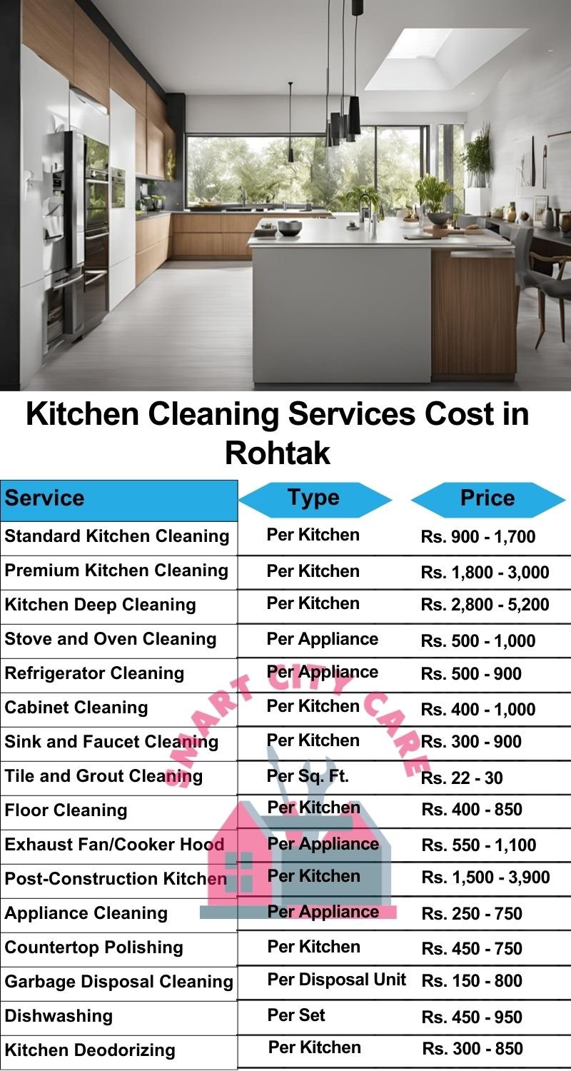 Kitchen cleaning services Rohtak price list