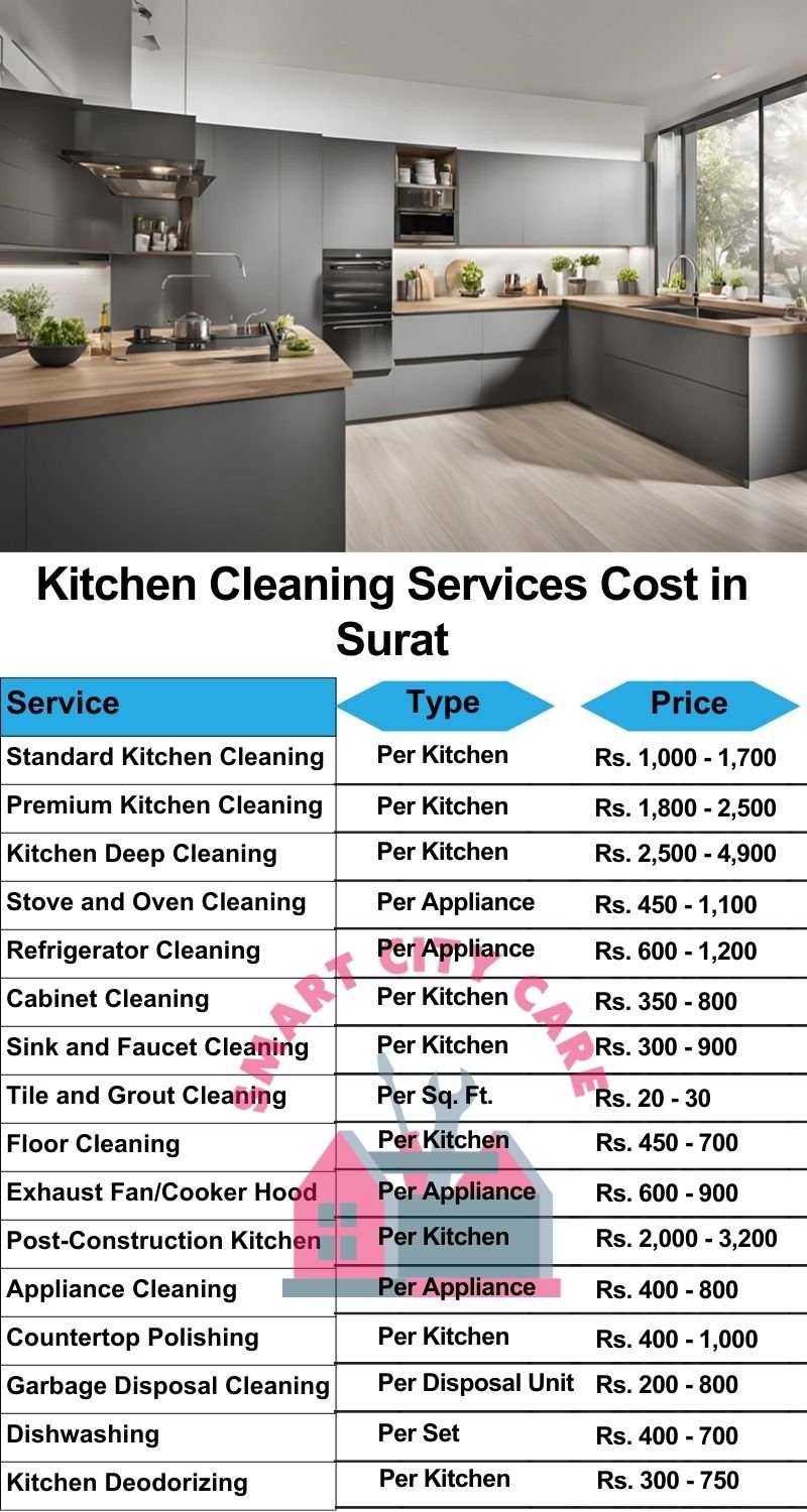 Kitchen cleaning services Surat price list