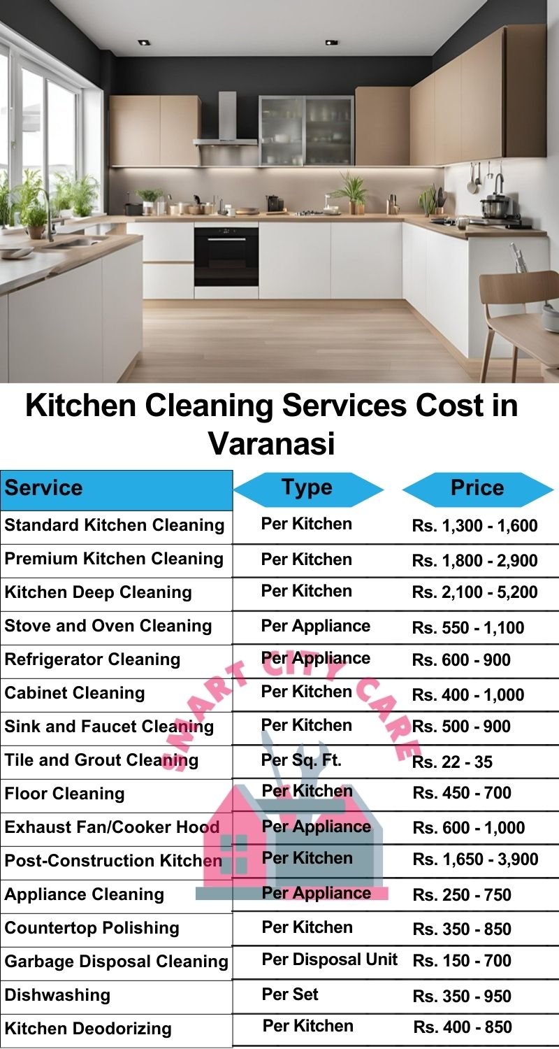 Kitchen cleaning services Varanasi price list