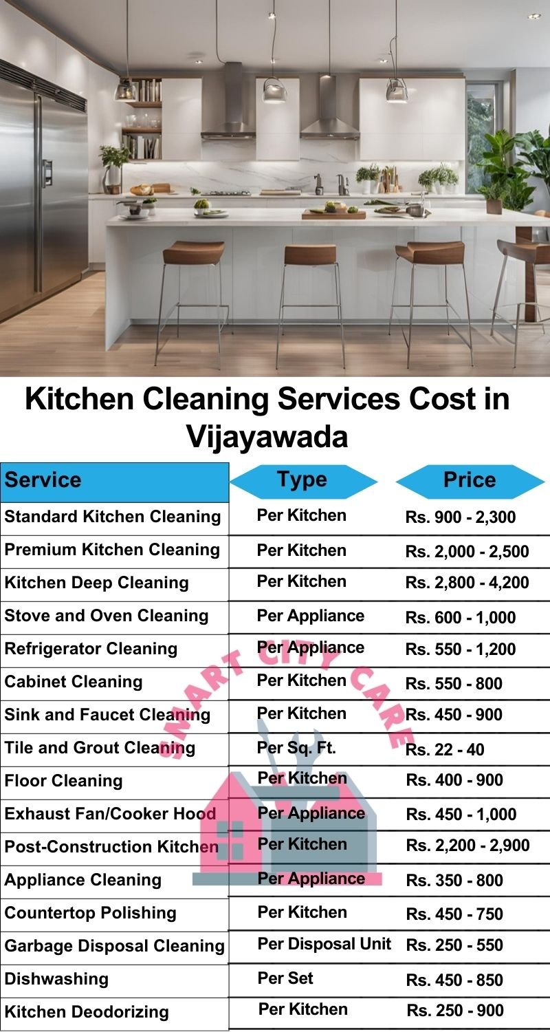 Kitchen cleaning services Vijayawada price list