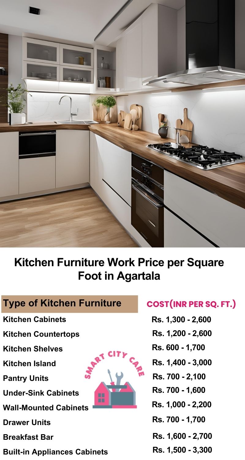 Kitchen Furniture Work rate list per Square Foot in Agartala