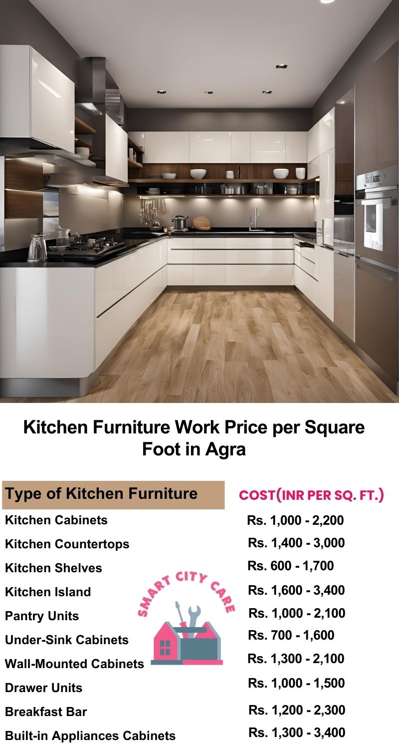 Kitchen Furniture Work rate list per Square Foot in Agra