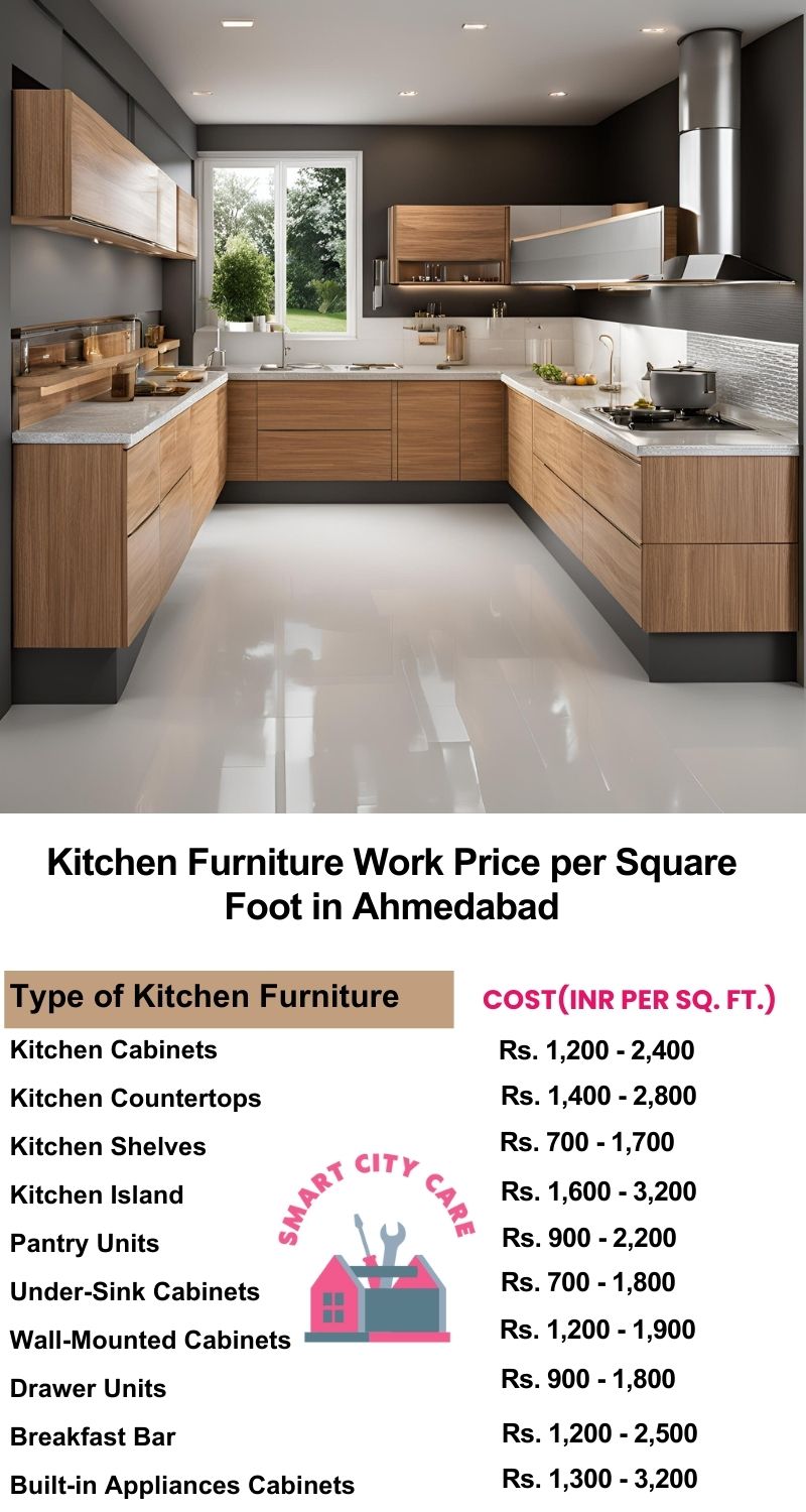 Kitchen Furniture Work rate list per Square Foot in Ahmedabad