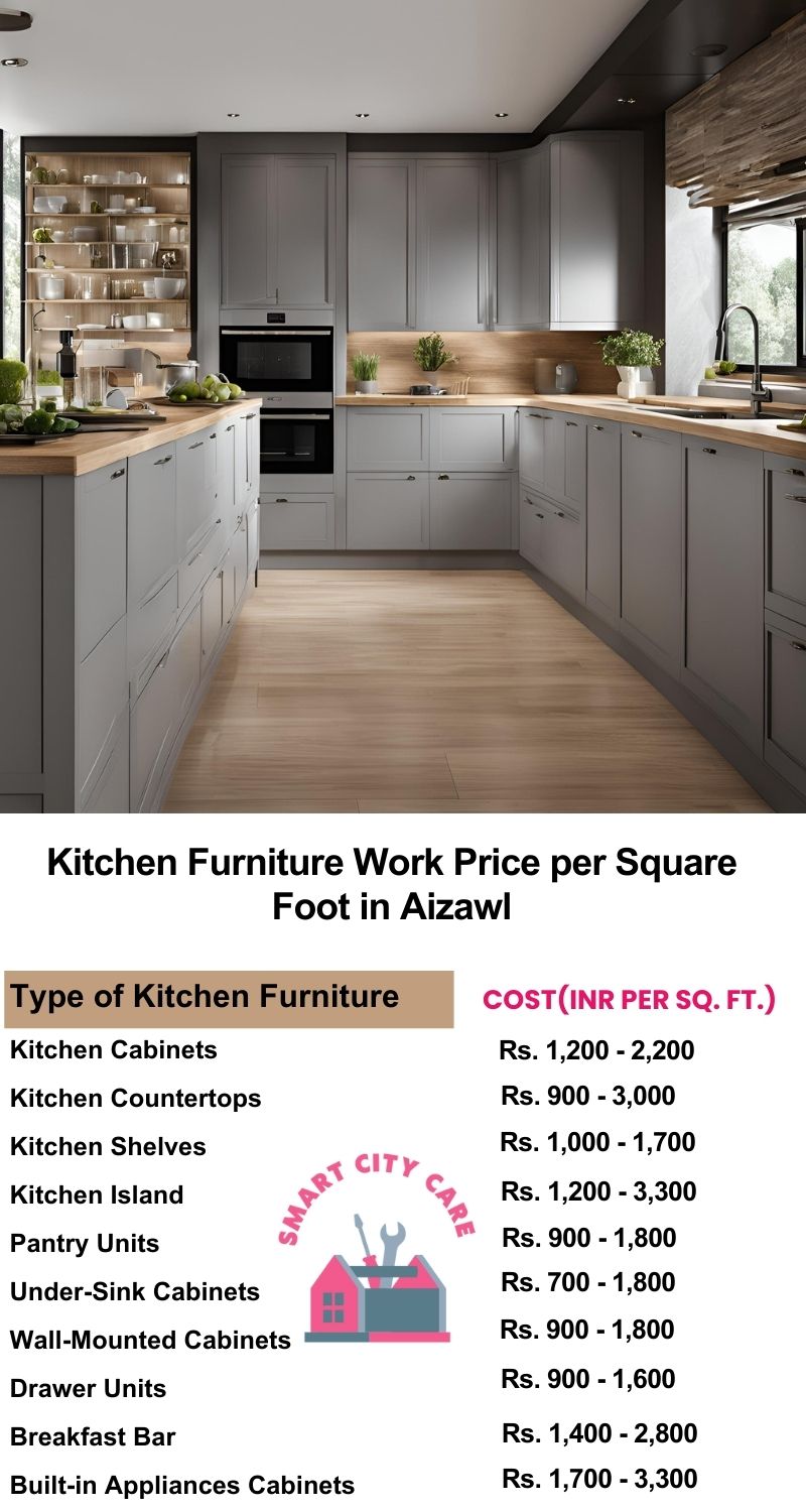 Kitchen Furniture Work rate list per Square Foot in Aizawl