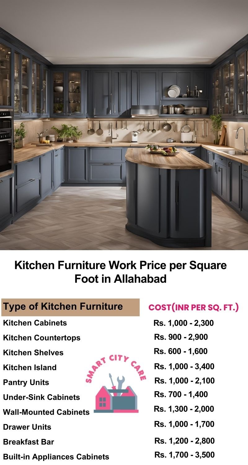 Kitchen Furniture Work rate list per Square Foot in Allahabad