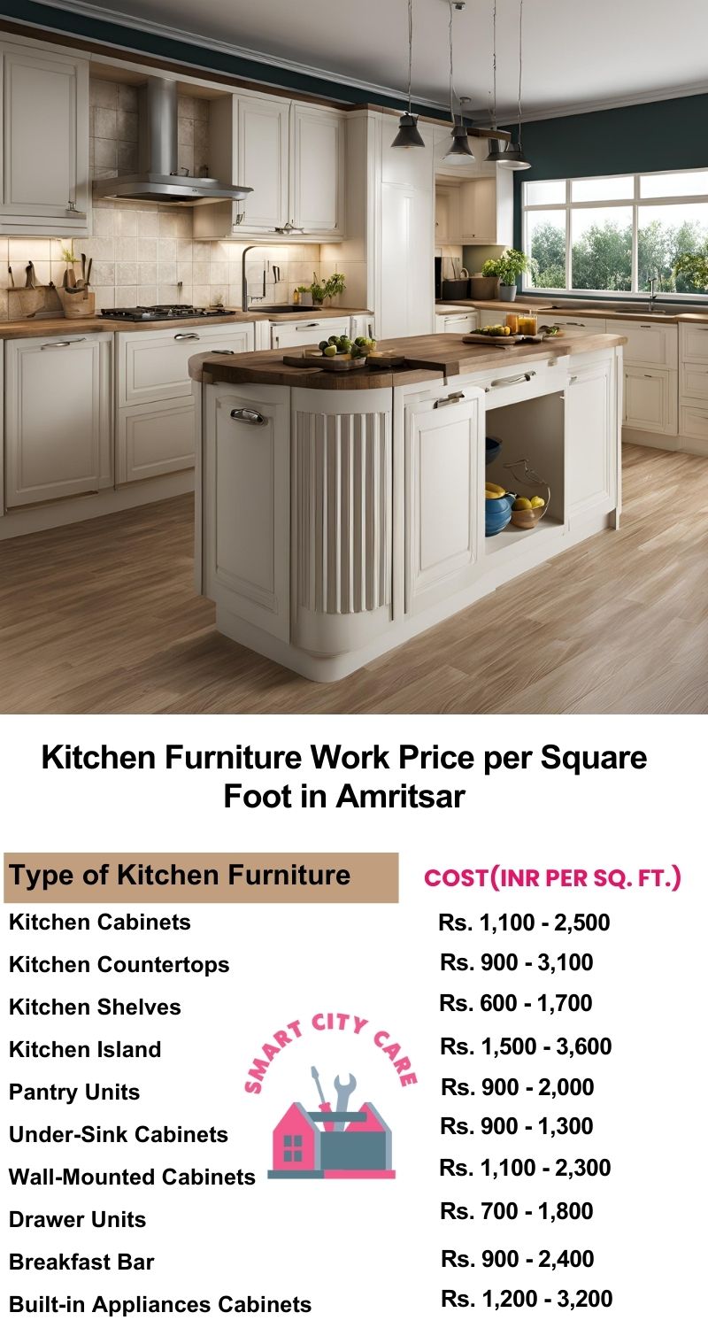 Kitchen Furniture Work rate list per Square Foot in Amritsar