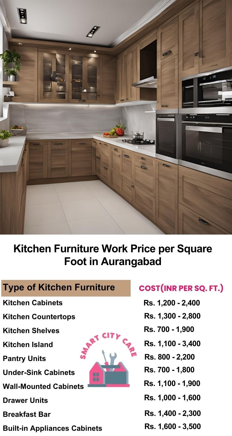 Kitchen Furniture Work rate list per Square Foot in Aurangabad