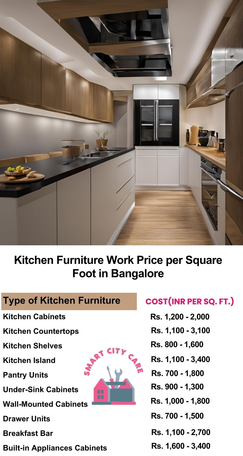 Kitchen Furniture Work rate list per Square Foot in Bangalore