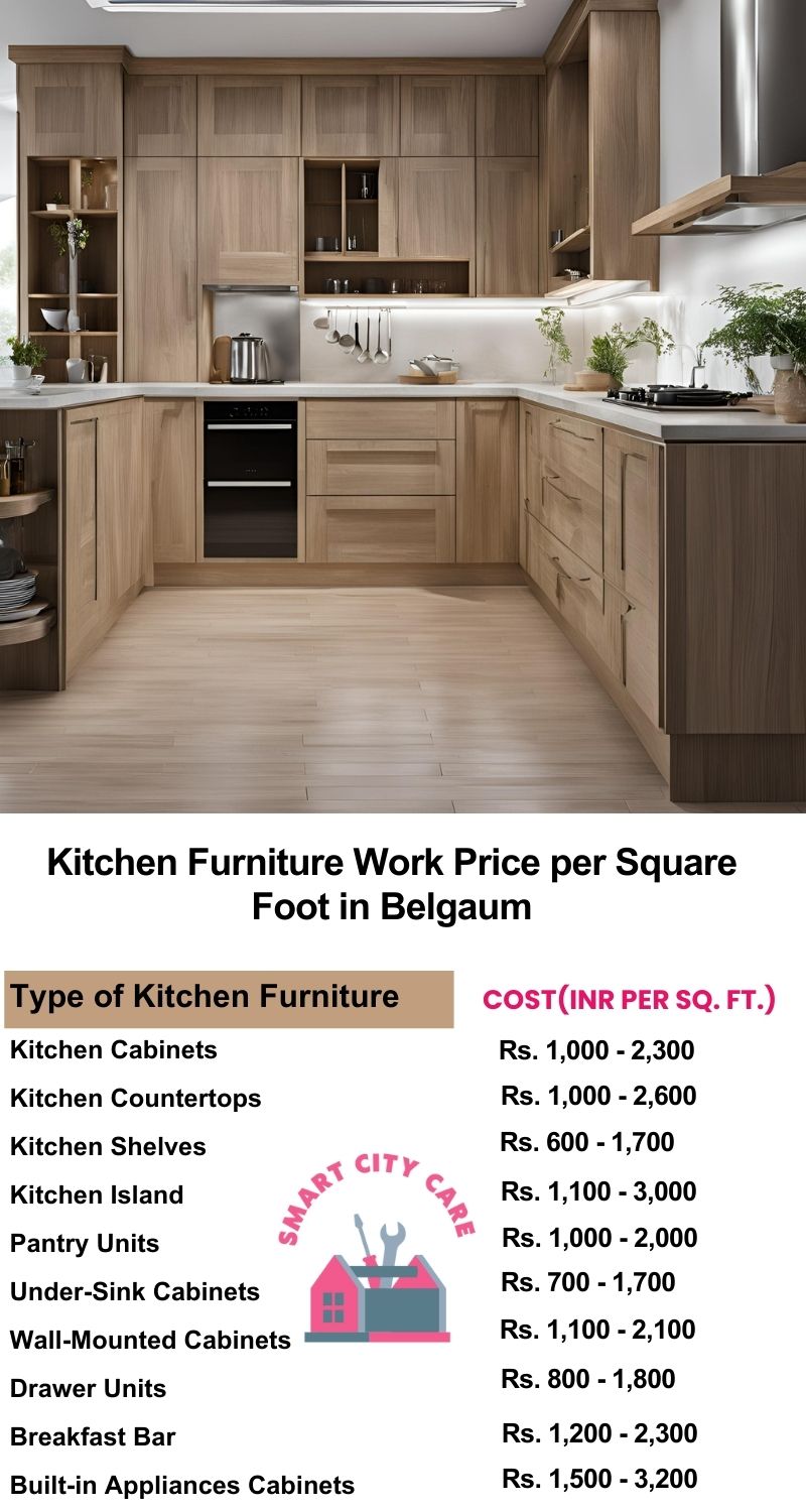 Kitchen Furniture Work rate list per Square Foot in Belgaum