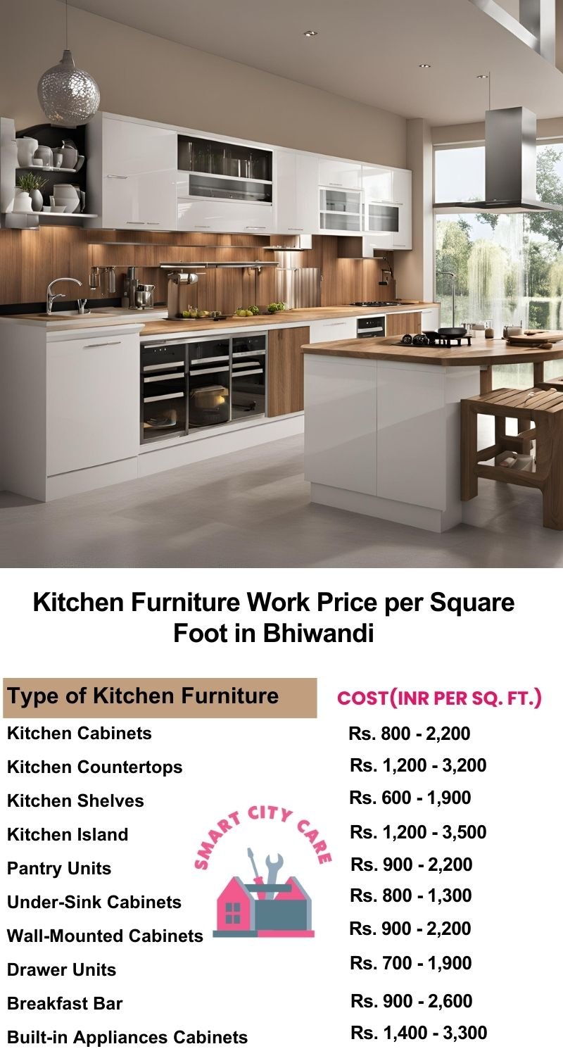 Kitchen Furniture Work rate list per Square Foot in Bhiwandi