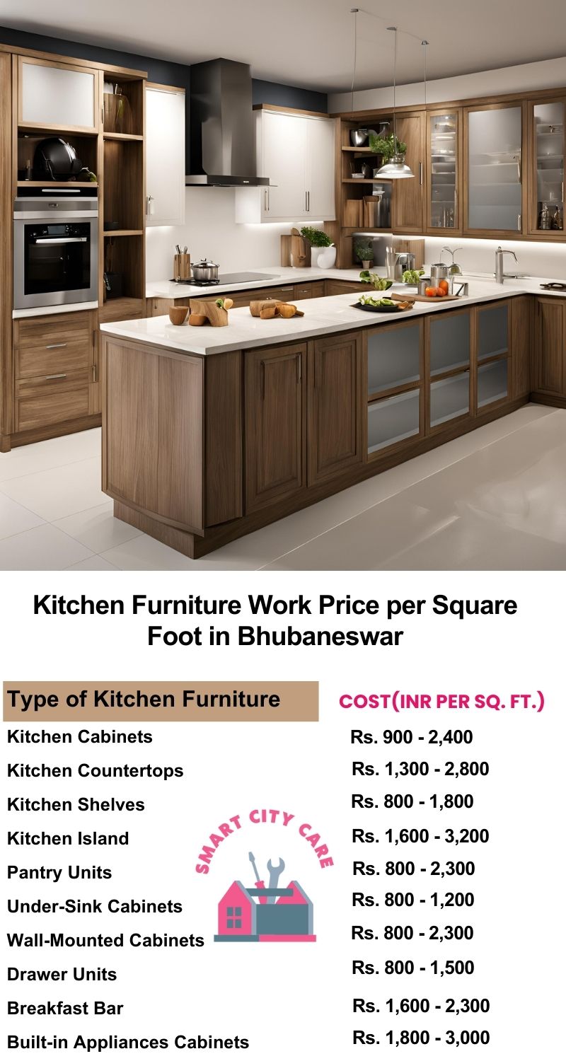 Kitchen Furniture Work rate list per Square Foot in Bhubaneswar