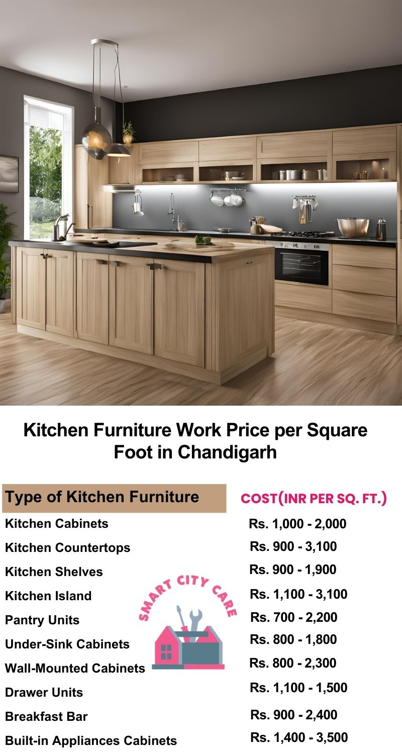 Kitchen Furniture Work rate list per Square Foot in Chandigarh